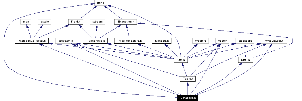 Include dependency graph