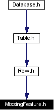 Included by dependency graph