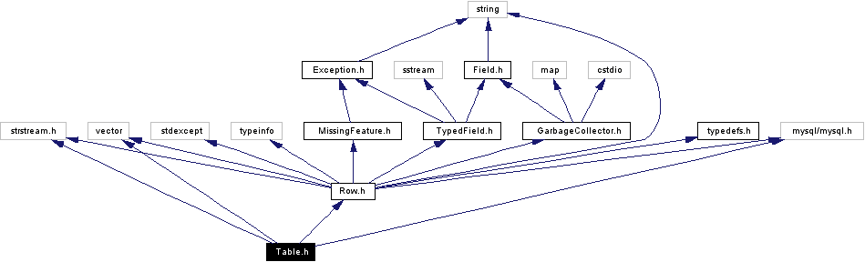 Include dependency graph